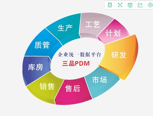 鹽城PDM質(zhì)量商家網(wǎng)絡(luò)技術(shù)解析 選擇與優(yōu)化之道